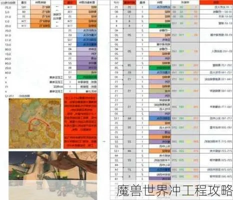 2026魔兽世界工程学终极指南，冲级速通、专精红利、赚金&实用道具全解析
