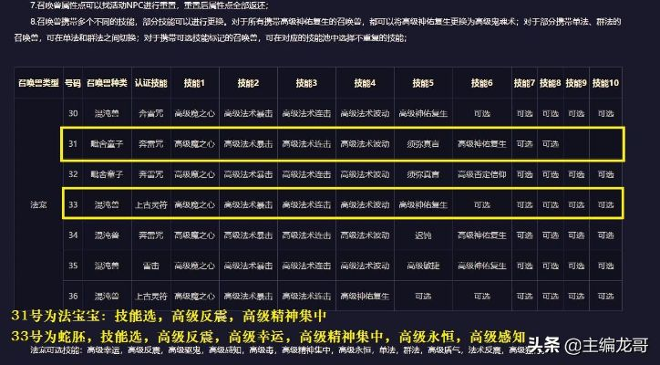 梦幻西游孩子类型怎么选？匹配PK/刷任务热门需求的2026实战养育全攻略