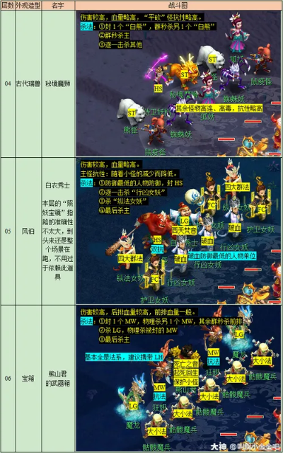 2026梦幻武林零氪玩家全指南，门派怎么选？秘境通关/战力飙升全解析