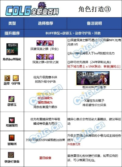 2026DNF暗属性强化宝珠终极指南，过渡/毕业款+热门职业适配+冷门细节解析