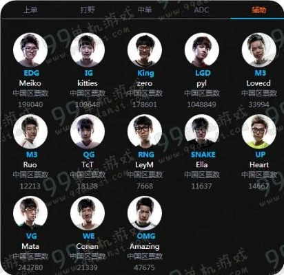 2026LOL全明星头像哪款最香？类型解析、获取攻略及热门需求匹配