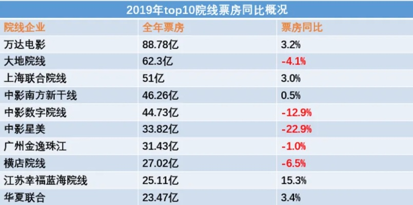 金宇影院怎么玩才值？2026选厅、薅羊毛、避坑全解析