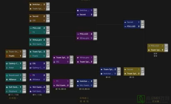 TI3 Solo全流派深度解析，复刻传奇中路1v1，掌握职业级制胜技巧