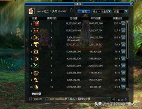 2026天堂2职业全攻略，新手入坑、搬砖、PVP的冷门强势分支适配指南