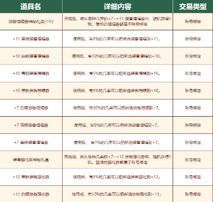 DNF友好度4大类深度拆解，刷好感拿限定奖励、解锁团队增益的硬核实战指南