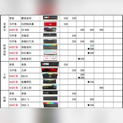 DDR5内存数月来首次大降价！幕后推手曝光