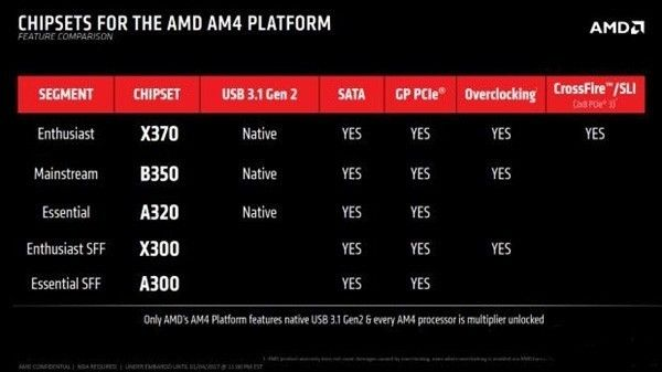 AMD CPU4月起涨价15% 内存危机持续蔓延