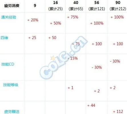 DNF疲劳值你用对了吗？隐藏类型揭秘+2026热门需求匹配，效率翻倍