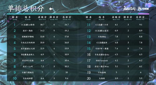 永劫无间锐箭全类型拆解，新手该选哪款？附热门场景实战连招与进阶技巧