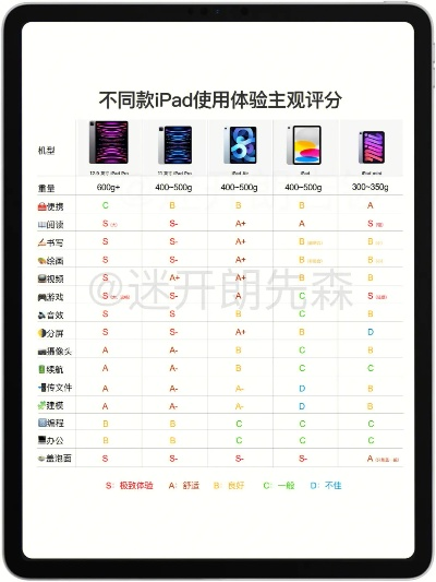 2026 iPad破解游戏怎么选？热门类型拆解、需求匹配与独家避坑全攻略