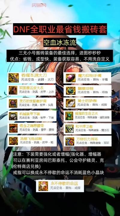 1713DNF复古服怎么速成毕业？独家实测搭配、搬砖及职业排行全解析