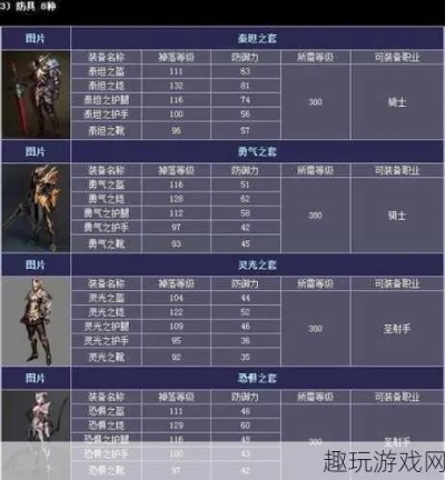 奇迹装备怎么选？全类型拆解+热门PVP/PVE需求匹配实战攻略