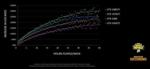 调研显示玩家对AI画质技术态度纠结 你会开DLSS吗？