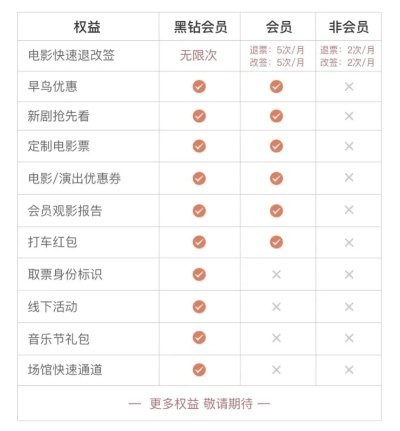 麦麦会员天塌了 正式更改麦金卡规则