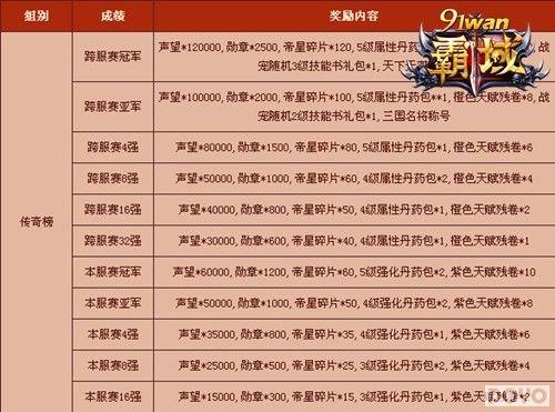 2026实测靠谱，不花钱的传奇类型盘点，零氪搬砖/养老全指南