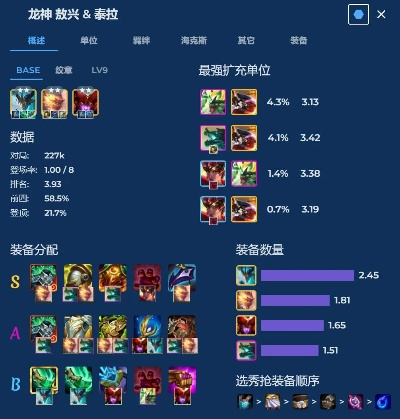 戴格米尔怎么玩？国服Top10大神亲授，对线/团战/出装全维度上分指南