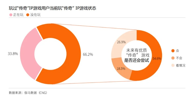 2026IP传奇网站怎么挑？类型拆解、热门需求匹配+实测避坑指南