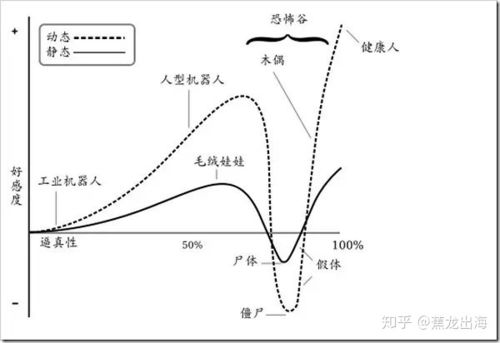 恐怖谷效应拉满！日本“活皮肤”机器人:会笑且能长