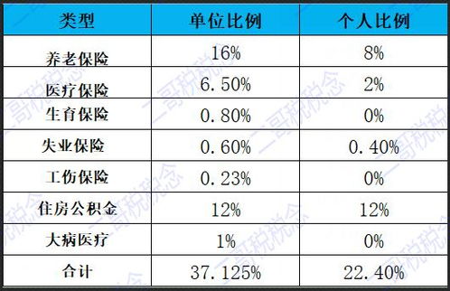 GTA6开发成本或达30亿美元 英国财报披露薪资支出