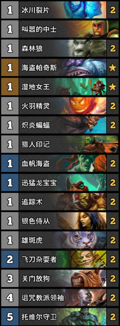 勇闯安戈洛卡组怎么玩？2026最新上分套路、隐藏体系与新手组卡技巧