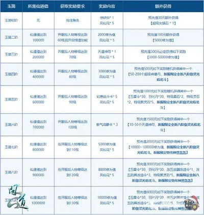 2026最新问道维护类型全解析，匹配热门需求，解决玩家核心痛点