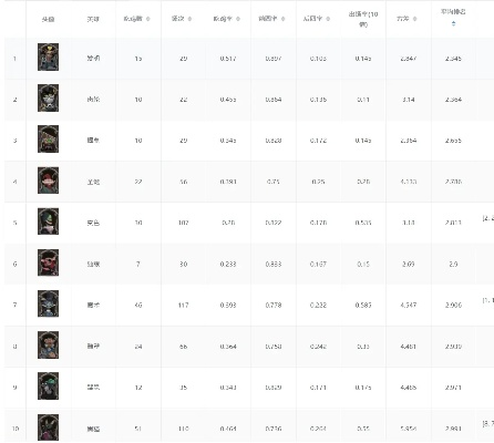 守望先锋低分段冲分卡壳？2026年冷门英雄逆袭攻略+胜率Top3阵容拆解