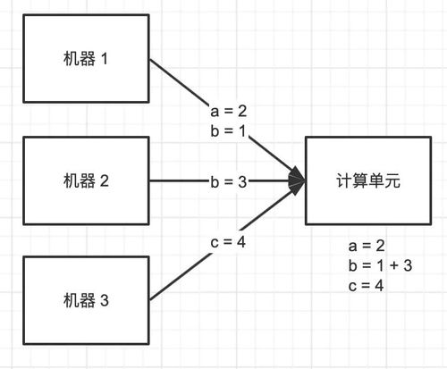 怎么搞定2026年S4大秘境词缀？冲层热门组合应对+机制全解析