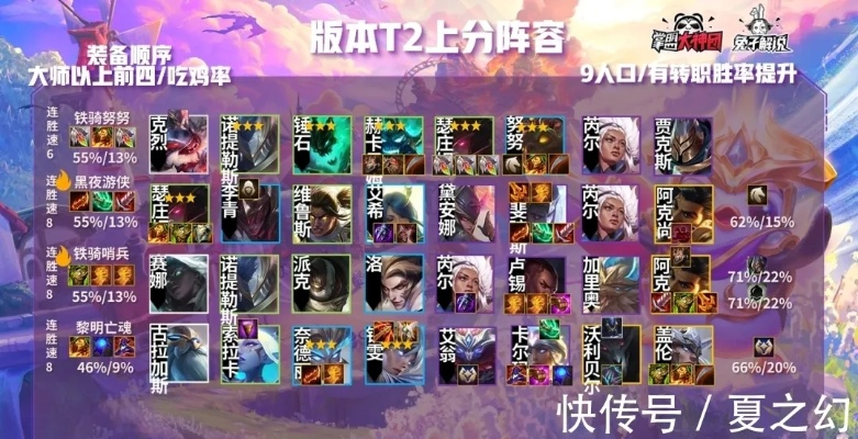 S5云顶之弈2026怎么稳上分？冷门T0阵容拆解+全场景适配攻略