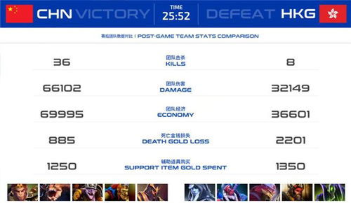 亚运DOTA2是什么竞赛类型？从规则差异、赛制到备战技巧全解析