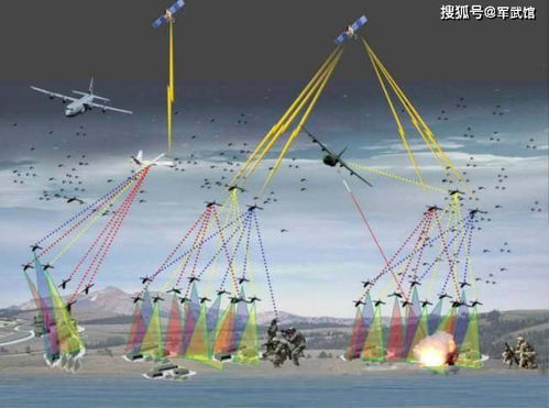 国产无人机蜂群作战系统首次展示：仅需一人即可轻松操控96架