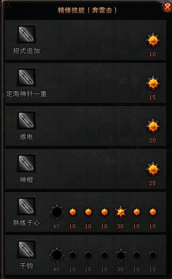2026斗战神猴子加点全解析，PVE/PVP流派适配+零弯路加点公式