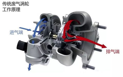 双涡轮增压发动机全类型拆解，精准匹配热门需求的实用指南