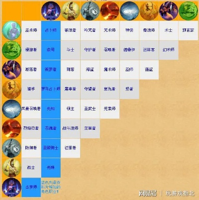 泰坦之旅职业技能鲜为人知分型逻辑，精准匹配开荒、组队、毕业核心需求