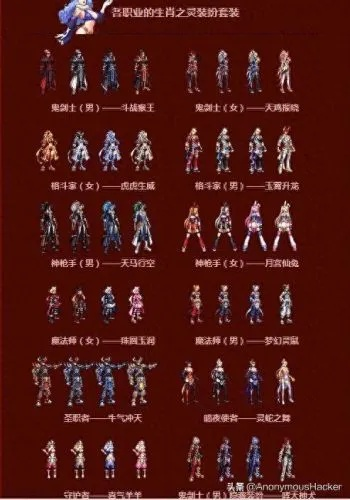 2026DNF新春套哪款最值得买？分类型匹配全玩家需求的独家攻略