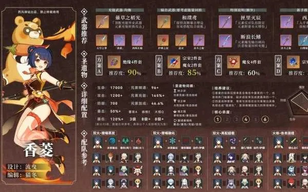 原神香菱圣遗物怎么选？2026全流派冷门最优解+深渊满星实战配装指南