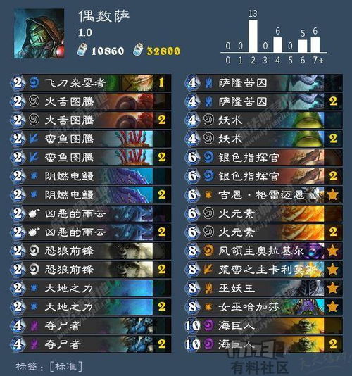 小狼人泰勒怎么拉满强度？双形态核心玩法+热门对局场景应对全攻略