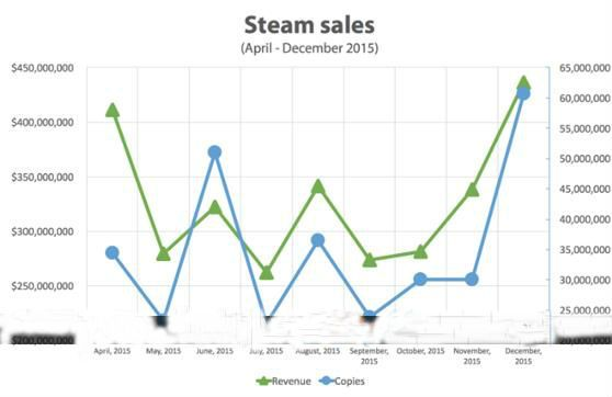 日元贬值叠加Steam涨价，游戏玩家还买得起吗？