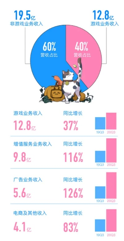 818游戏之外，5个玩家专属低门槛高变现副业赛道，你还没上车？