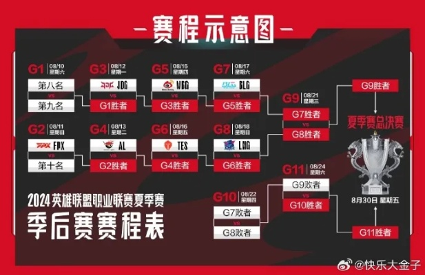 2026LOL高校挑战赛怎么夺冠？独家参赛备战+战术拆解全攻略