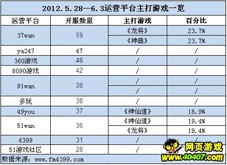 2026年Q1页游开服时间表怎么用？蹲服抢福利+避坑优先级全解析