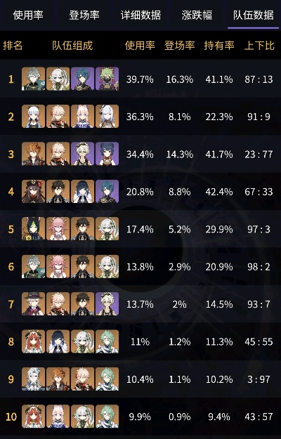 2026年原神角色怎么选？新手开荒/深渊满星/低成本配队全维度推荐