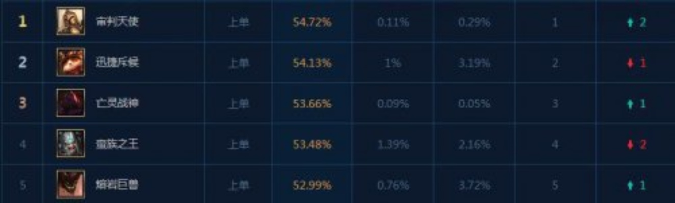 LOL英雄类型怎么分？精准匹配上分、开黑、练英雄的热门需求攻略