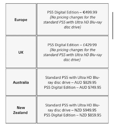 PS5涨价潮逼疯玩家！网友劝诫别被资本做了局