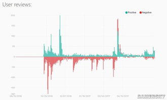 国区永久涨价！Steam多款超好评游戏价格调整