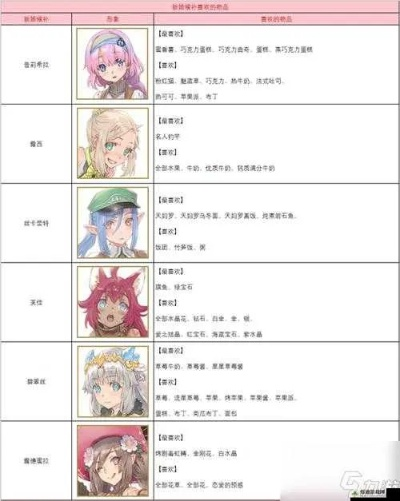 玩符文工房总卡关？2026最新开荒指南，农场/地牢/恋爱全维度避坑技巧