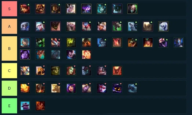 2026宙斯出装天花板，职业选手同款三套分场景顺序，对线碾压到团战神装一步到位