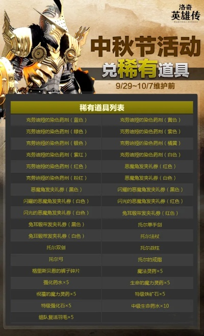 2026洛奇英雄传17173礼包深度拆解，稀缺类型、热门需求匹配&零踩坑兑换指南