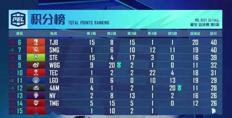 NV.CN为何能称霸和平精英赛事？职业级枪法、战术与运营全拆解