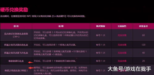 奥杜尔圣物怎么选？2026团本冲榜、单刷摸金的刚需全解析