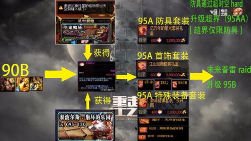 2026DNF刃影升级全指南，从萌新到巴卡尔团本C的专属加速路径与避坑技巧